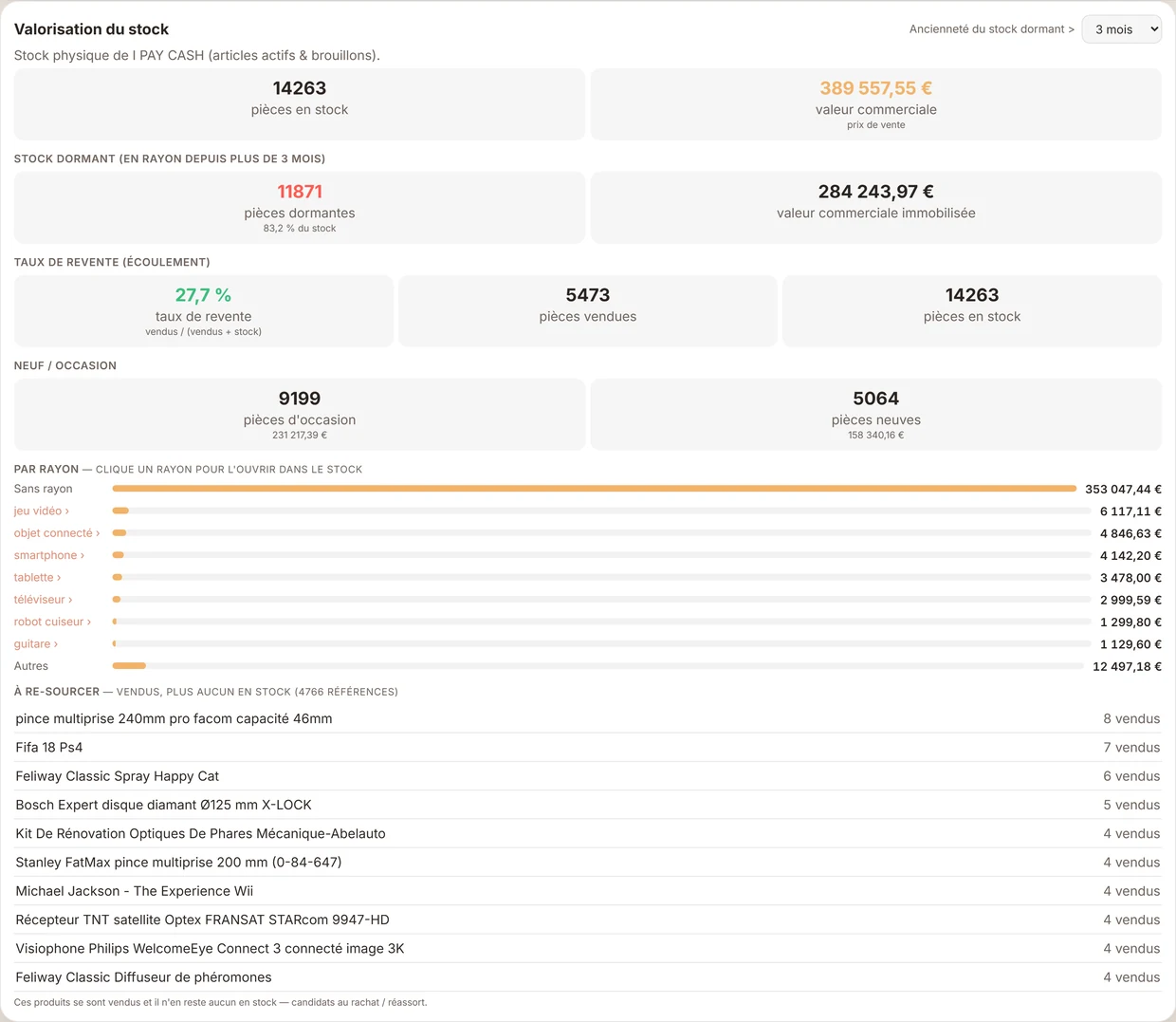 Statistiques EvoMarket : valeur du stock, rotation et rayons